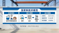 杭锦本地工厂讲解：说一遍公路压浆料和铁路压浆料的区别