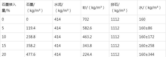 杭锦防静电水泥砂浆怎么做(附配比及施工方法)